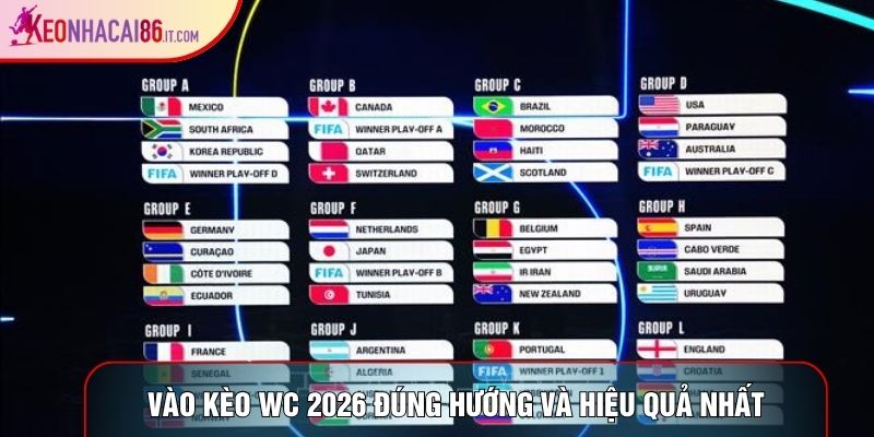 Vào kèo wc 2026 đúng hướng và hiệu quả nhất