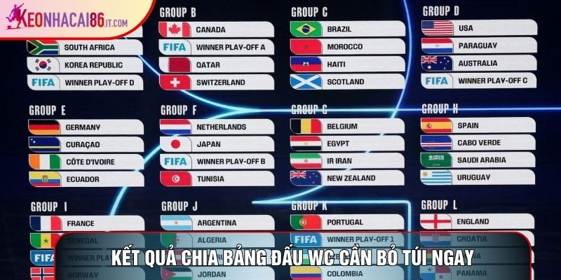 Kết quả chia bảng đấu wc cần bỏ túi ngay