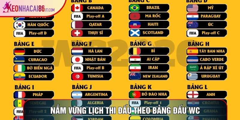 Nắm vững lịch thi đấu theo bảng đấu wc